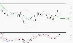 AIR FRANCE-KLM : Les signaux haussiers sont intacts