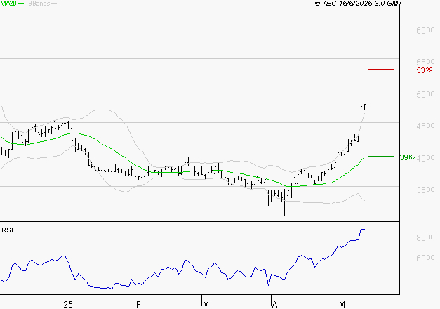 EQUASENS : Risque de correction sous les résistances