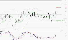 EMEIS : Le mouvement reste haussier