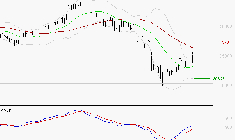 ID LOGISTICS GROUP : L'analyse ne suggère pas de baisse à moyen terme