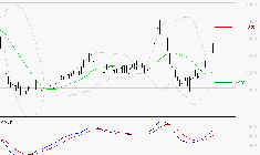 TIKEHAU CAPITAL : Le mouvement reste haussier