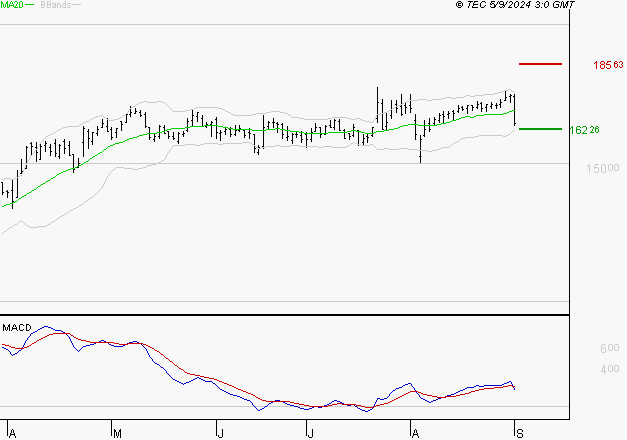 GENERAL ELECTRIC : La consolidation peut se poursuivre