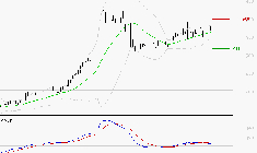 NOKIA : L'indécision domine