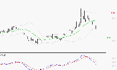 VALEO : Une consolidation vers les supports est probable