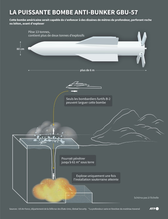 Infographie montrant les caractéristiques de la puissante bombe anti-bunker américaine GBU-57, la seule à même de détruire des installations profondément enfouies ( AFP / Ioana PLESEA )