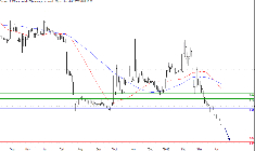 L'analyse technique de Stentys. (© Trading Central)