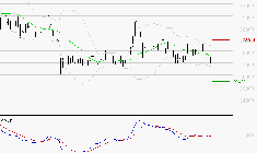 DASSAULT AVIATION : Sous les résistances, une consolidation est probable