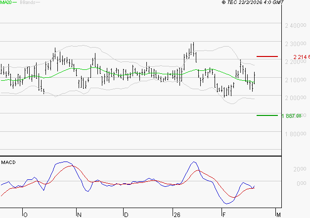 HERMES INTERNATIONAL : Peu de risque à moyen terme