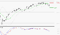 SAFRAN : Sous les résistances, une consolidation est probable