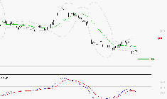 OVH GROUPE : La tendance baissière peut reprendre