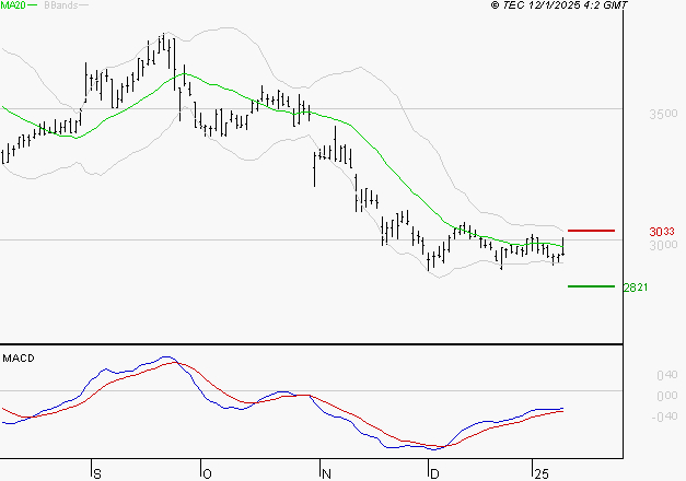 SPIE SA : Retour possible sur les supports