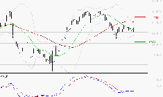 ADP : Attendre un test du support