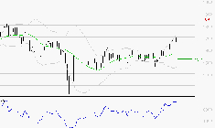 VALLOUREC : Risque de correction sous les résistances