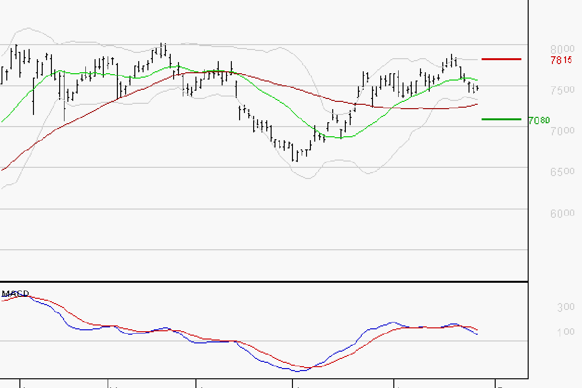 TOTALENERGIES : Une consolidation vers les supports est probable
