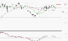 TOTALENERGIES : Une consolidation vers les supports est probable