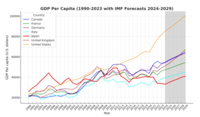 Source : FMI