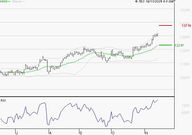 IPSEN : Les résistances sont proches