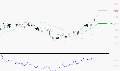 ENGIE : Risque de correction sous les résistances