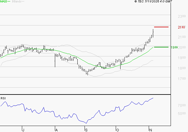 ENGIE : Risque de correction sous les résistances