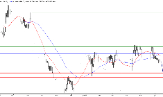 L'analyse technique de Virbac. (© Trading Central)