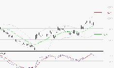 DANONE : La situation technique est plutôt incertaine