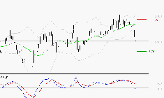 IPSOS : Sous les résistances, une consolidation est probable