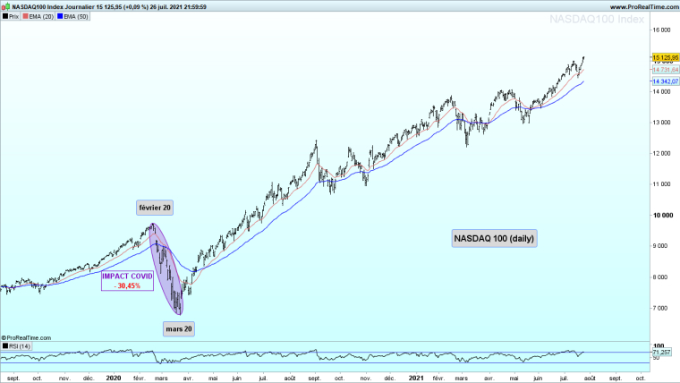 FAUT-IL ANNULER LA DETTE COVID ?