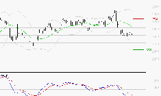 ELIS SA : Sous les résistances, une consolidation est probable