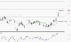 CARMILA : Risque de correction sous les résistances