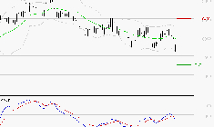 SANOFI : Sous les résistances, une consolidation est probable