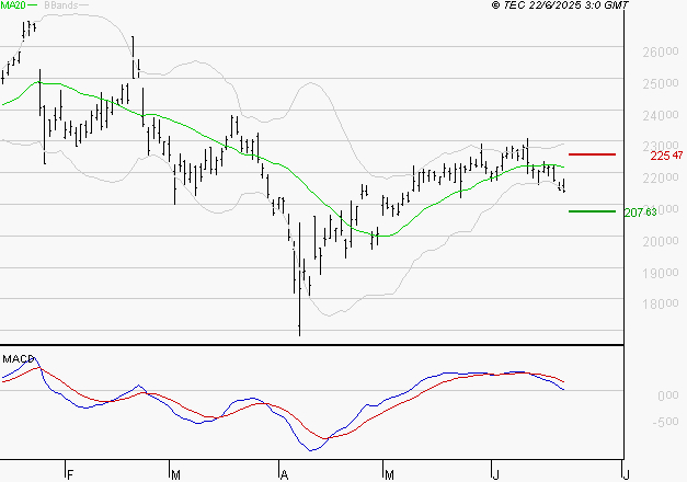 SCHNEIDER ELECTRIC SA : La consolidation peut se poursuivre