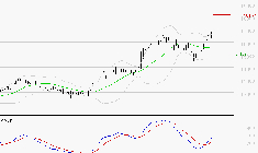 IPSEN : Les signaux haussiers sont intacts
