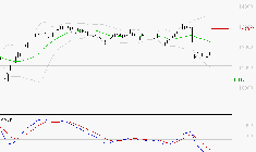 VINCI : Sous les résistances, une consolidation est probable