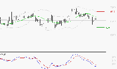 ARGAN : La tendance baissière peut reprendre