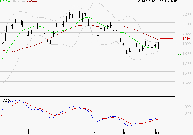 MANITOU : Attendre un test du support