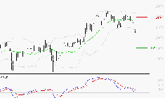 ICADE : Sous les résistances, une consolidation est probable