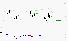 VIRBAC SA : Le mouvement reste haussier