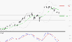 GETLINK : Sous les résistances, une consolidation est probable