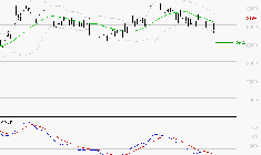LDC : Sous les résistances, une consolidation est probable