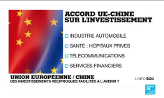 La Chine, premier partenaire commercial de l'Union européenne en 2020