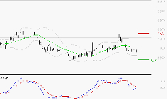 ALTEN : La tendance baissière peut reprendre