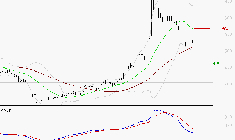 NOKIA : La tendance baissière peut reprendre