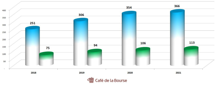 cafe de la bourse