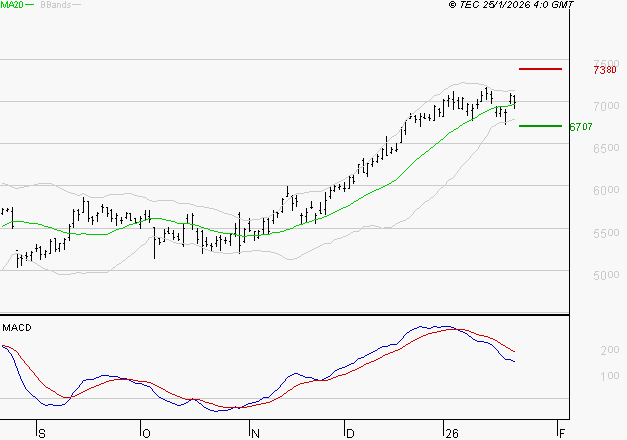 SOCIETE GENERALE : L'indécision domine