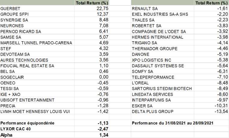 Portefeuille Evariste France Real Growth