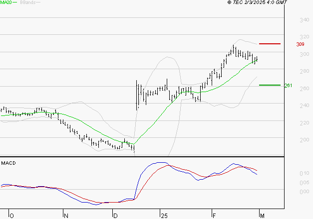 VIVENDI : L'indécision domine