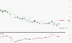 WORLDLINE SA : Sous les résistances, une consolidation est probable