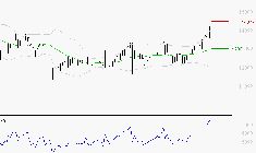 NEXANS : Les résistances sont proches