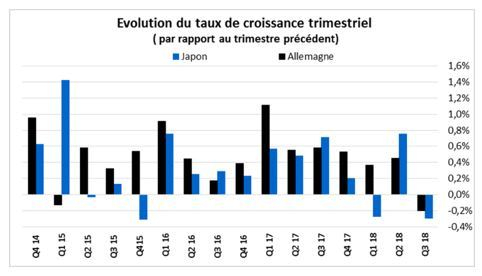 Source : Factset et VALQUANT EXPERTYSE