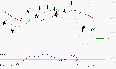 TOTALENERGIES : Retour possible sur les supports